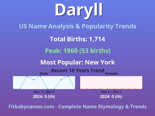 Infographic: Daryll name meaning, origin, and popularity trends in the United States (US baby name analysis chart)