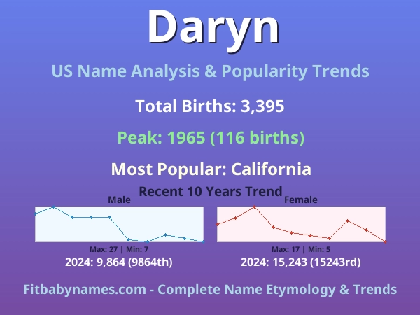 Infographic: Daryn name meaning, origin, and popularity trends in the United States (US baby name analysis chart)