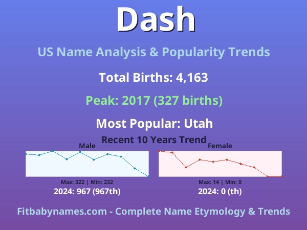 Infographic: Dash name meaning, origin, and popularity trends in the United States (US baby name analysis chart)