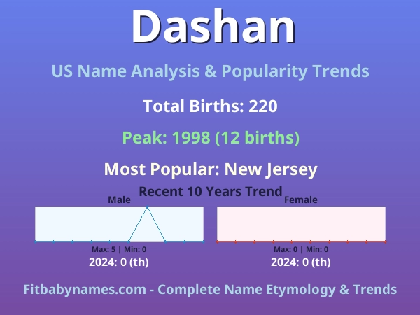 Infographic: Dashan name meaning, origin, and popularity trends in the United States (US baby name analysis chart)