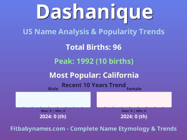 Infographic: Dashanique name meaning, origin, and popularity trends in the United States (US baby name analysis chart)