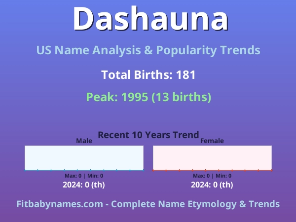 Infographic: Dashauna name meaning, origin, and popularity trends in the United States (US baby name analysis chart)