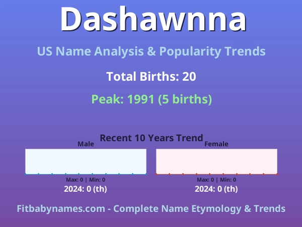 Infographic: Dashawnna name meaning, origin, and popularity trends in the United States (US baby name analysis chart)