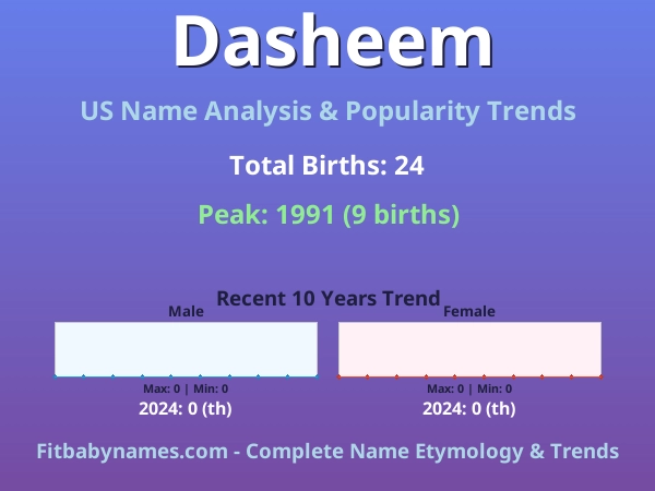 Infographic: Dasheem name meaning, origin, and popularity trends in the United States (US baby name analysis chart)