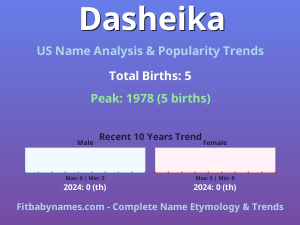 Infographic: Dasheika name meaning, origin, and popularity trends in the United States (US baby name analysis chart)