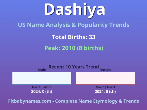 Infographic: Dashiya name meaning, origin, and popularity trends in the United States (US baby name analysis chart)