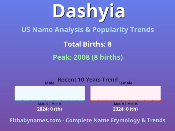 Infographic: Dashyia name meaning, origin, and popularity trends in the United States (US baby name analysis chart)