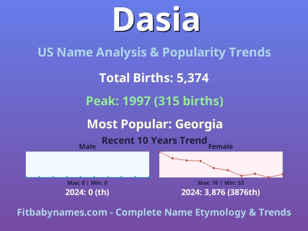 Infographic: Dasia name meaning, origin, and popularity trends in the United States (US baby name analysis chart)