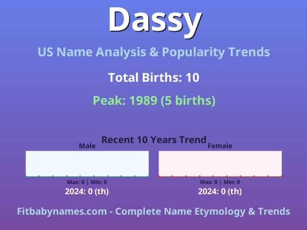 Infographic: Dassy name meaning, origin, and popularity trends in the United States (US baby name analysis chart)