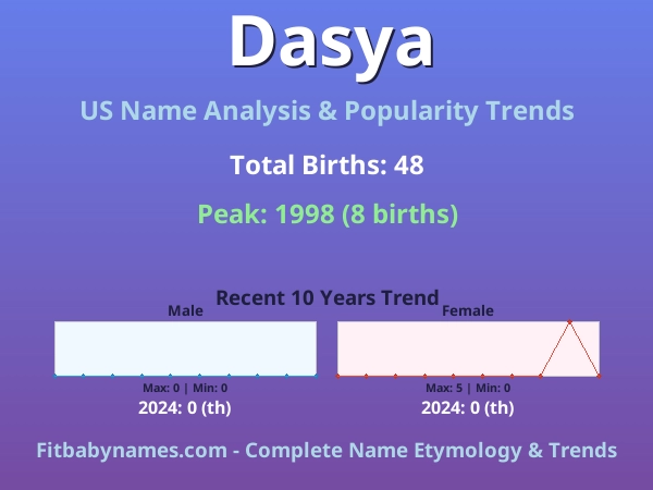 Infographic: Dasya name meaning, origin, and popularity trends in the United States (US baby name analysis chart)