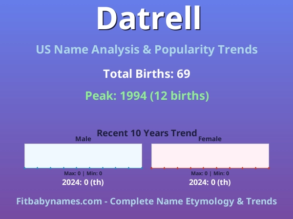 Infographic: Datrell name meaning, origin, and popularity trends in the United States (US baby name analysis chart)