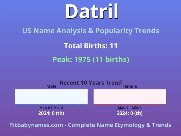 Infographic: Datril name meaning, origin, and popularity trends in the United States (US baby name analysis chart)