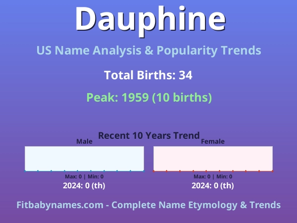 Infographic: Dauphine name meaning, origin, and popularity trends in the United States (US baby name analysis chart)