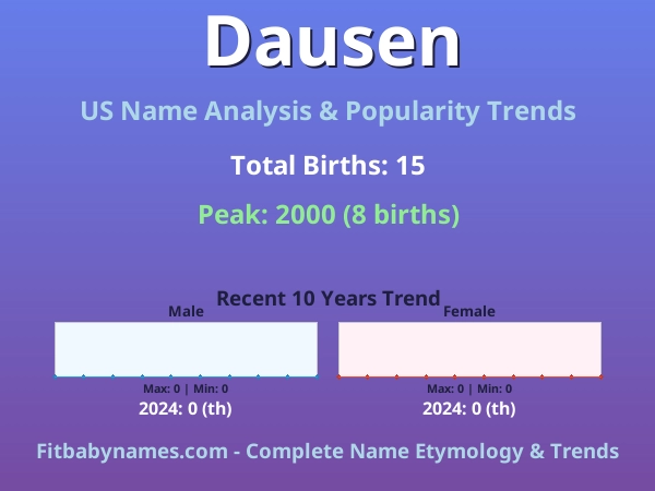 Infographic: Dausen name meaning, origin, and popularity trends in the United States (US baby name analysis chart)