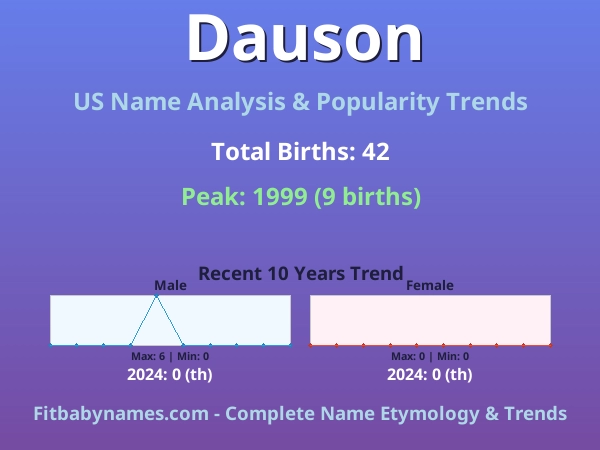 Infographic: Dauson name meaning, origin, and popularity trends in the United States (US baby name analysis chart)