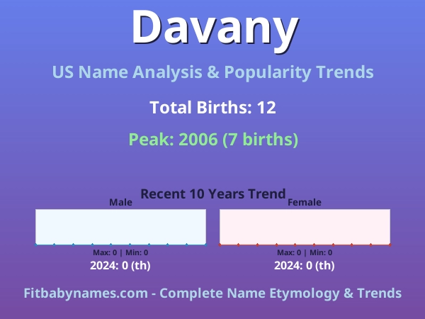 Infographic: Davany name meaning, origin, and popularity trends in the United States (US baby name analysis chart)