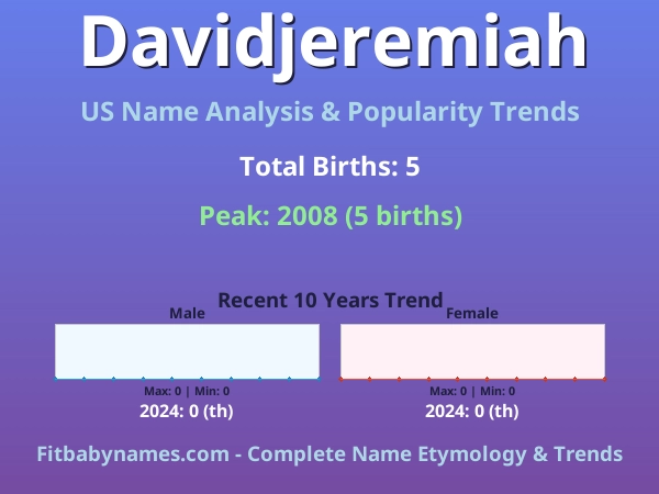 Infographic: Davidjeremiah name meaning, origin, and popularity trends in the United States (US baby name analysis chart)