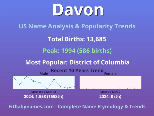 Infographic: Davon name meaning, origin, and popularity trends in the United States (US baby name analysis chart)