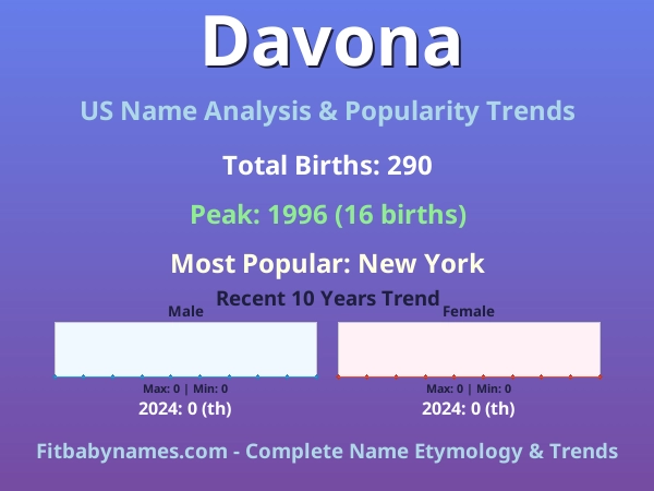 Infographic: Davona name meaning, origin, and popularity trends in the United States (US baby name analysis chart)