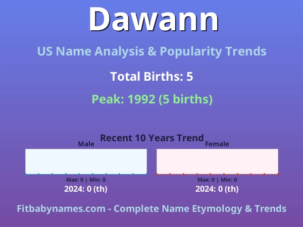 Infographic: Dawann name meaning, origin, and popularity trends in the United States (US baby name analysis chart)