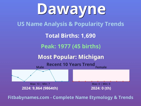 Infographic: Dawayne name meaning, origin, and popularity trends in the United States (US baby name analysis chart)