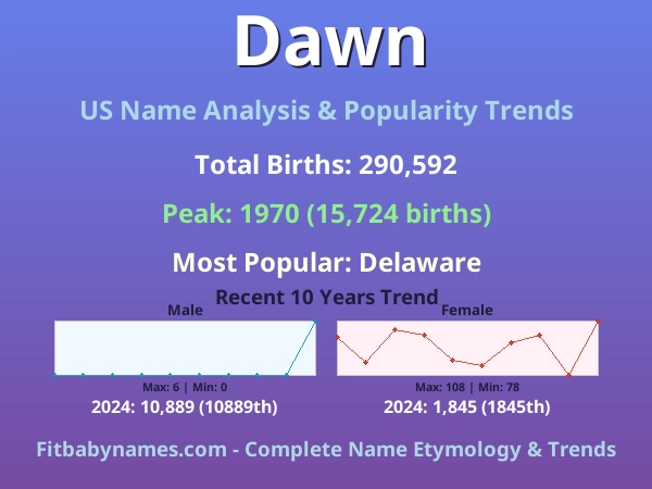 Infographic: Dawn name meaning, origin, and popularity trends in the United States (US baby name analysis chart)