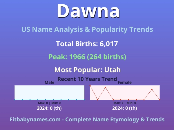 Infographic: Dawna name meaning, origin, and popularity trends in the United States (US baby name analysis chart)