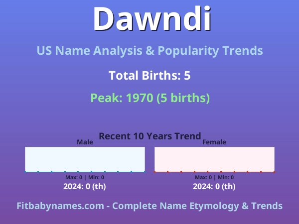 Infographic: Dawndi name meaning, origin, and popularity trends in the United States (US baby name analysis chart)