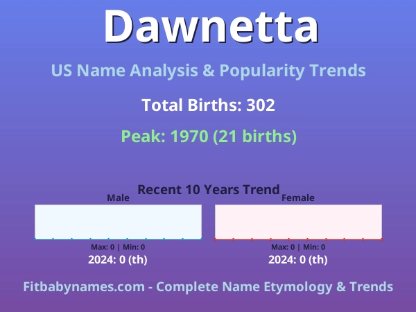 Infographic: Dawnetta name meaning, origin, and popularity trends in the United States (US baby name analysis chart)
