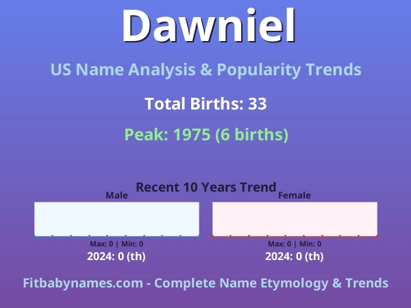 Infographic: Dawniel name meaning, origin, and popularity trends in the United States (US baby name analysis chart)