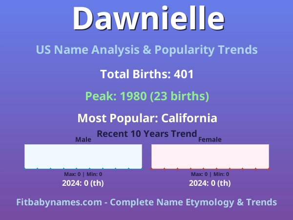 Infographic: Dawnielle name meaning, origin, and popularity trends in the United States (US baby name analysis chart)