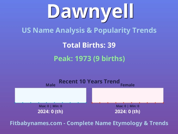 Infographic: Dawnyell name meaning, origin, and popularity trends in the United States (US baby name analysis chart)