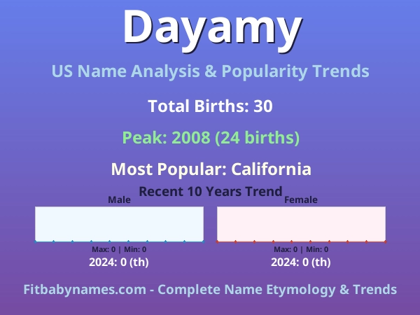Infographic: Dayamy name meaning, origin, and popularity trends in the United States (US baby name analysis chart)
