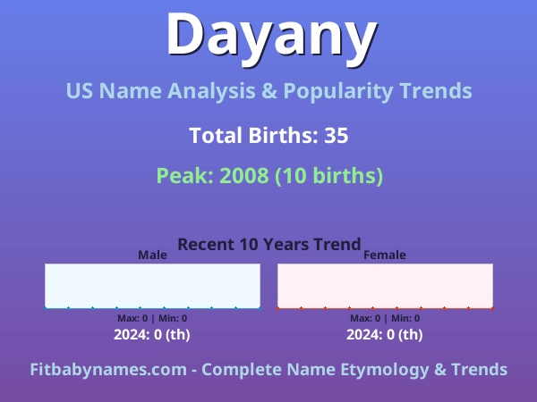 Infographic: Dayany name meaning, origin, and popularity trends in the United States (US baby name analysis chart)