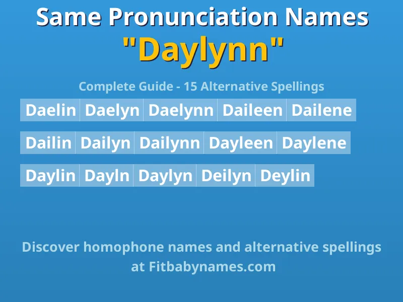 Infographic: Daylynn same pronunciation names, similar names, and homophone names