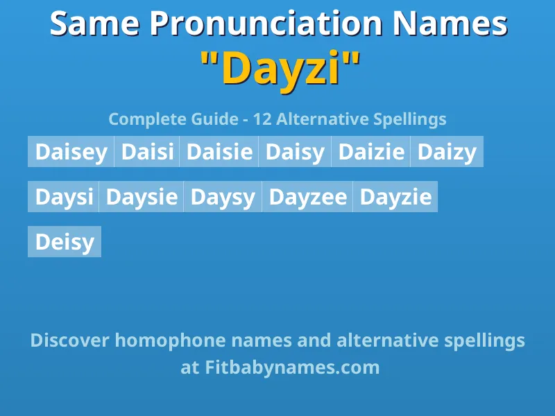 Infographic: Dayzi same pronunciation names, similar names, and homophone names