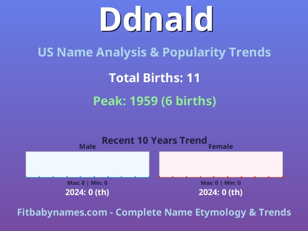 Infographic: Ddnald name meaning, origin, and popularity trends in the United States (US baby name analysis chart)