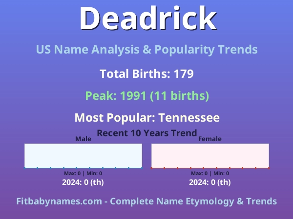 Infographic: Deadrick name meaning, origin, and popularity trends in the United States (US baby name analysis chart)