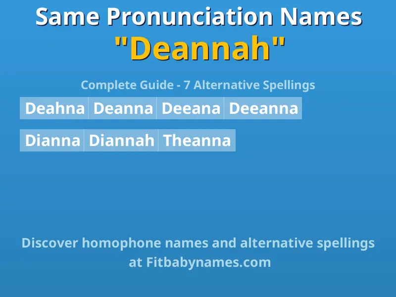 Infographic: Deannah same pronunciation names, similar names, and homophone names
