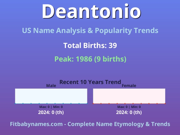 Infographic: Deantonio name meaning, origin, and popularity trends in the United States (US baby name analysis chart)