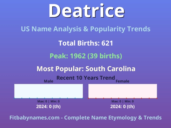 Infographic: Deatrice name meaning, origin, and popularity trends in the United States (US baby name analysis chart)