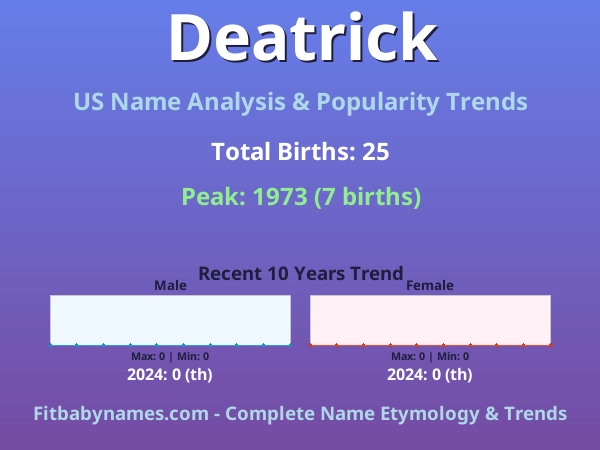Infographic: Deatrick name meaning, origin, and popularity trends in the United States (US baby name analysis chart)