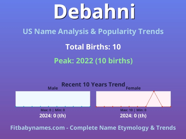 Infographic: Debahni name meaning, origin, and popularity trends in the United States (US baby name analysis chart)