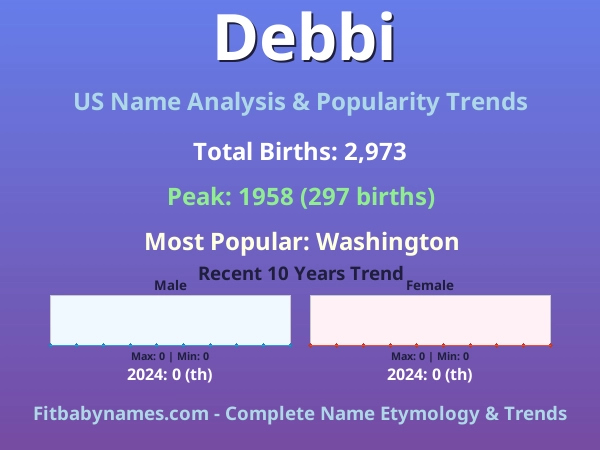 Infographic: Debbi name meaning, origin, and popularity trends in the United States (US baby name analysis chart)