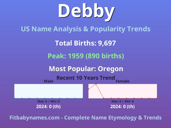 Infographic: Debby name meaning, origin, and popularity trends in the United States (US baby name analysis chart)