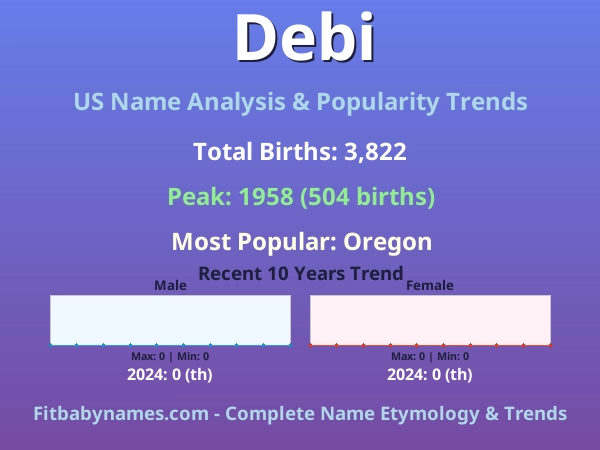 Infographic: Debi name meaning, origin, and popularity trends in the United States (US baby name analysis chart)