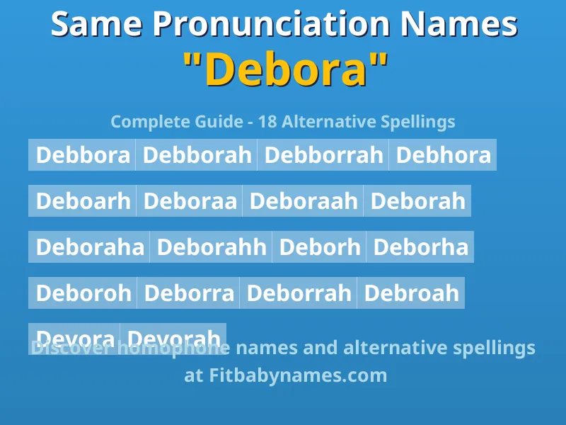 Infographic: Debora same pronunciation names, similar names, and homophone names