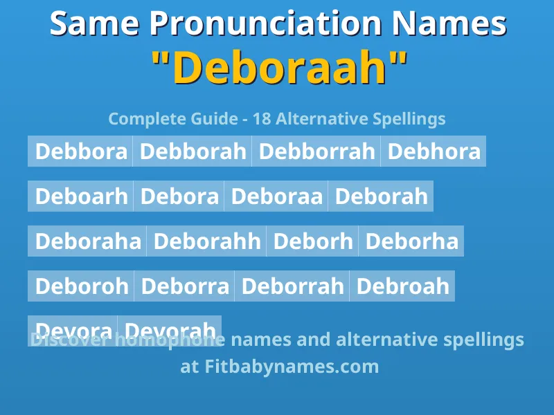Infographic: Deboraah same pronunciation names, similar names, and homophone names
