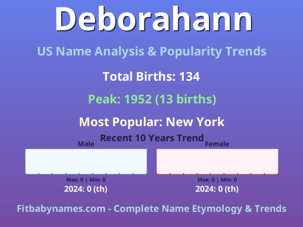 Infographic: Deborahann name meaning, origin, and popularity trends in the United States (US baby name analysis chart)
