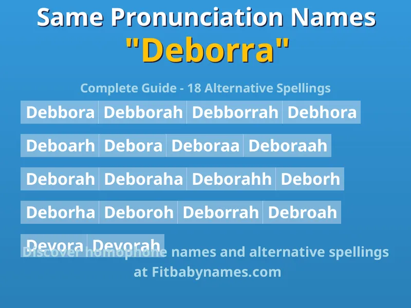 Infographic: Deborra same pronunciation names, similar names, and homophone names